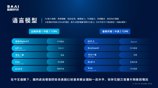 蓝狮平台登录:智源研究院:国内头部模型已达国际一流水平,但能力发展不均衡