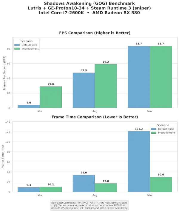 蓝狮平台官方:i7-2600K+RX 580又行了!Linux打补丁:老硬件性能暴涨7倍